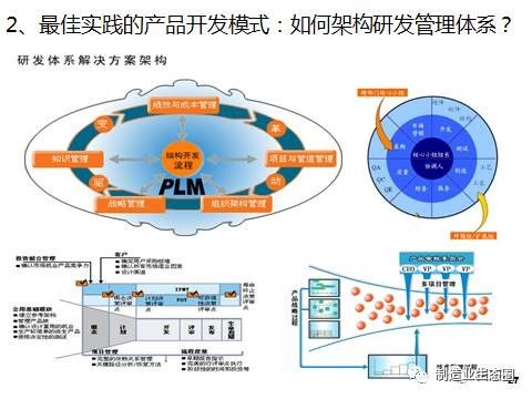 以市場為起點的產品戰略 從市場洞察到營銷策劃的閉環